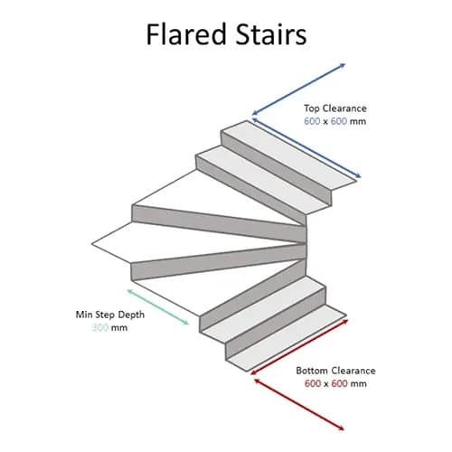 Flair Stairs
