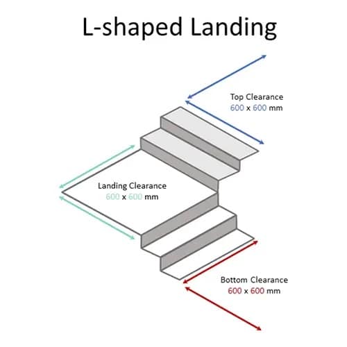 L-Shaped Landing