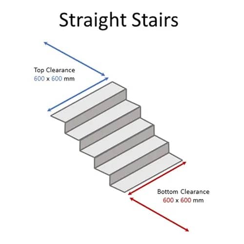 Straight Stairs