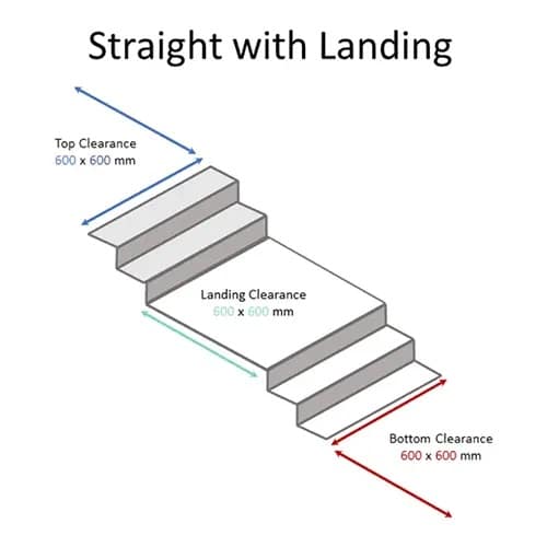 Straight with Landing